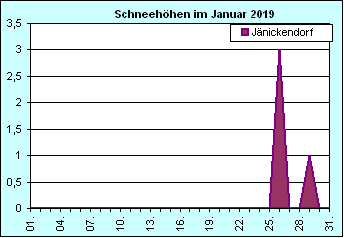 ChartObject Chart 10