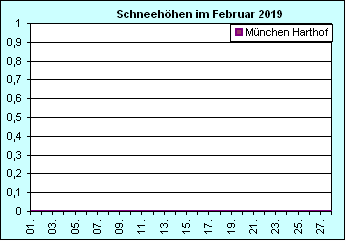 ChartObject Chart 8