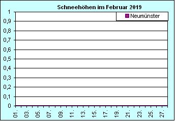 ChartObject Chart 10