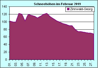 ChartObject Chart 8