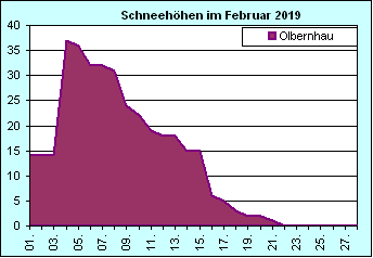 ChartObject Chart 8