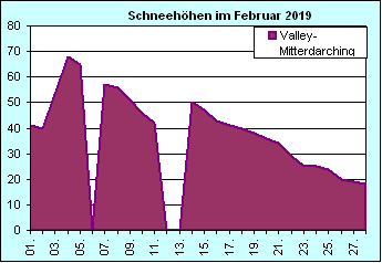 ChartObject Chart 8