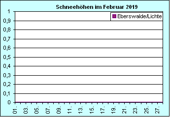 ChartObject Chart 8