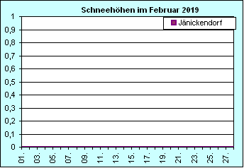 ChartObject Chart 10