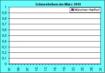 ChartObject Chart 8