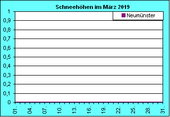 ChartObject Chart 10