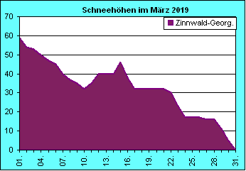 ChartObject Chart 8