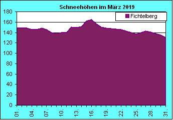 ChartObject Chart 8