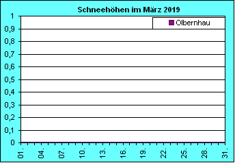 ChartObject Chart 8