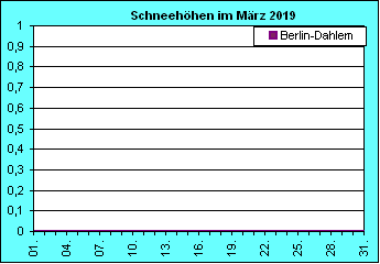 ChartObject Chart 8