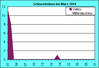 ChartObject Chart 8