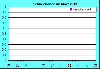 ChartObject Chart 10