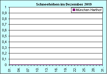 ChartObject Chart 8