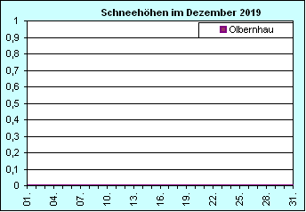 ChartObject Chart 8