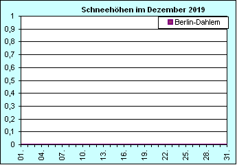 ChartObject Chart 8