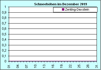 ChartObject Chart 8