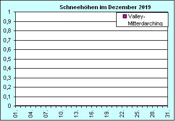 ChartObject Chart 8