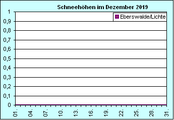 ChartObject Chart 8