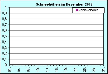 ChartObject Chart 10