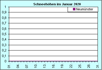 ChartObject Chart 10