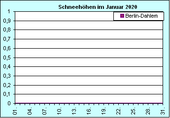 ChartObject Chart 8