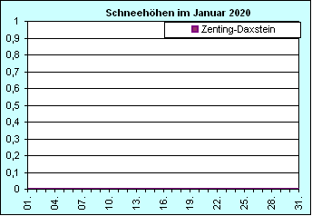 ChartObject Chart 8