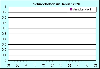 ChartObject Chart 10