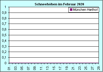 ChartObject Chart 8