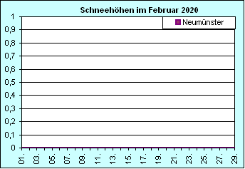 ChartObject Chart 10