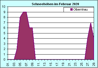 ChartObject Chart 8