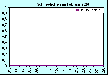 ChartObject Chart 8