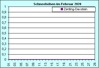 ChartObject Chart 8