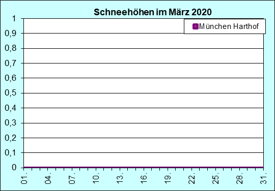 ChartObject Chart 10