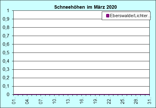 ChartObject Chart 8