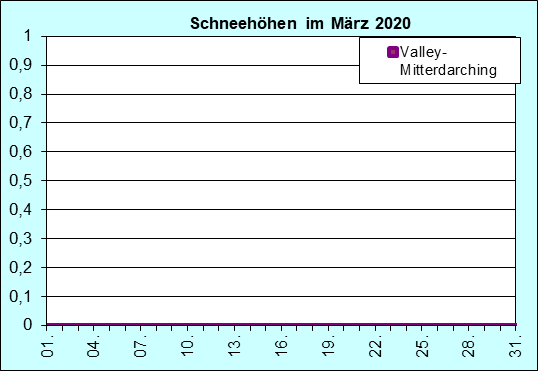 ChartObject Chart 8