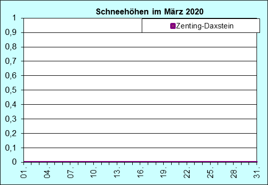 ChartObject Chart 8