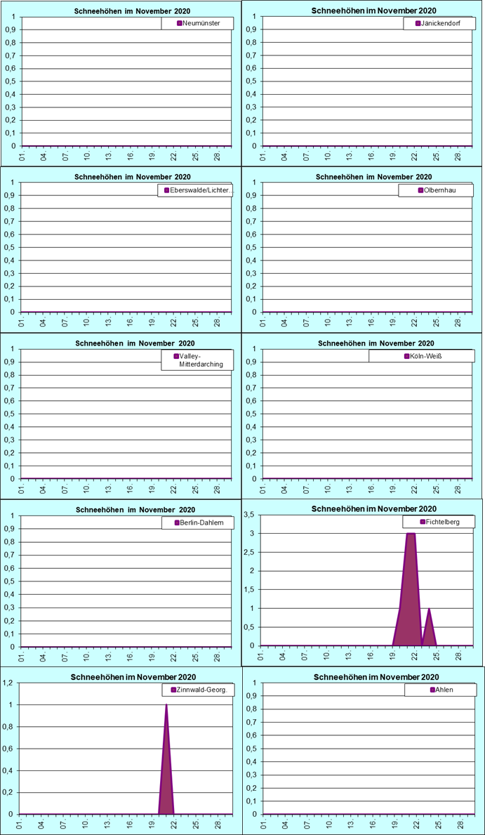 ChartObject Chart 8