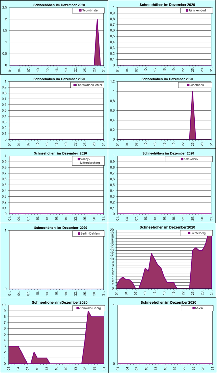 ChartObject Chart 8