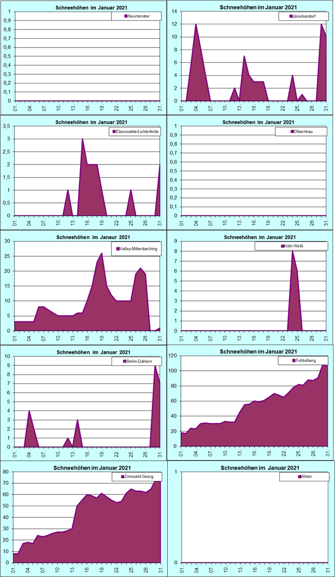 ChartObject Chart 8