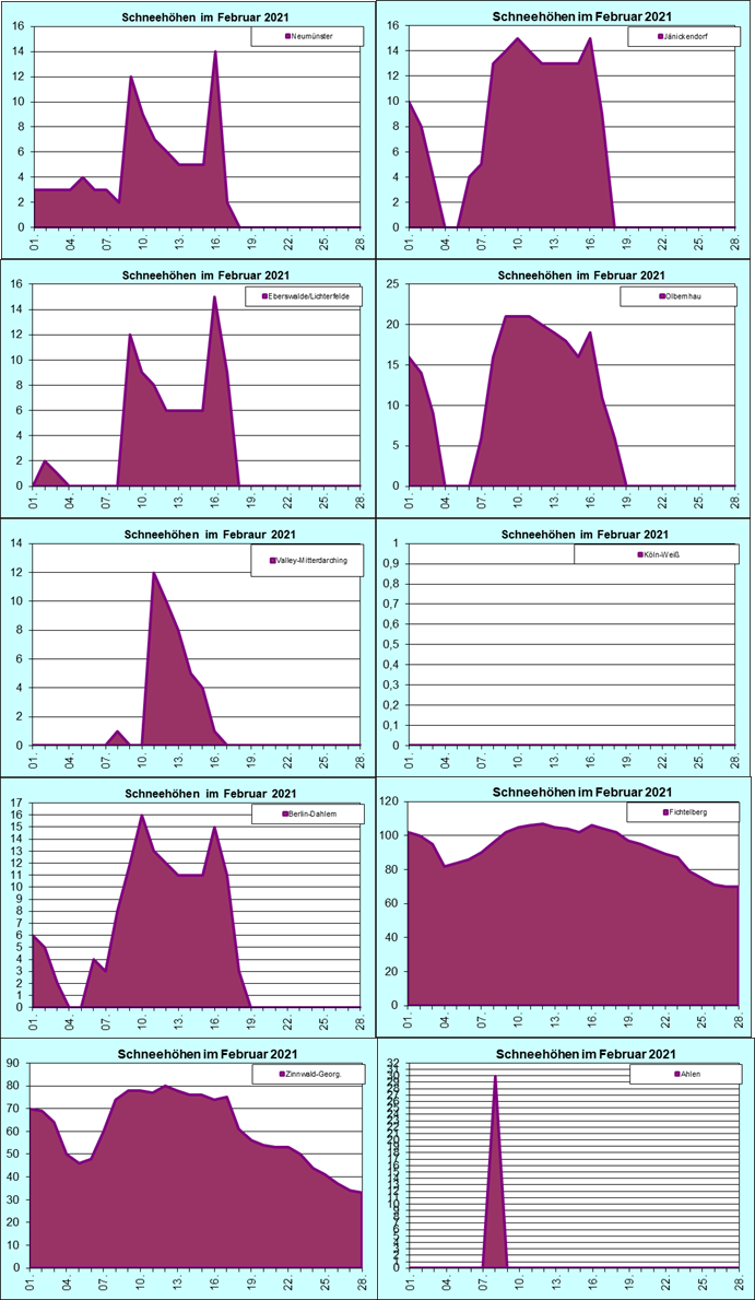 ChartObject Chart 8