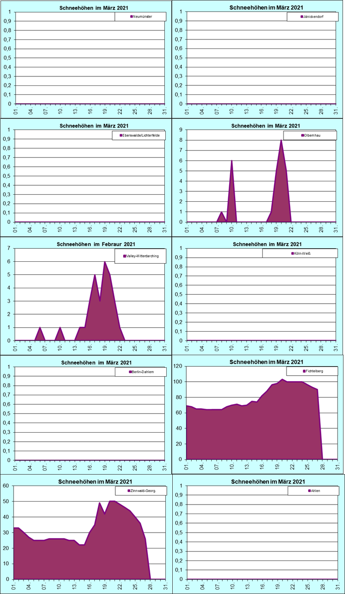 ChartObject Chart 8