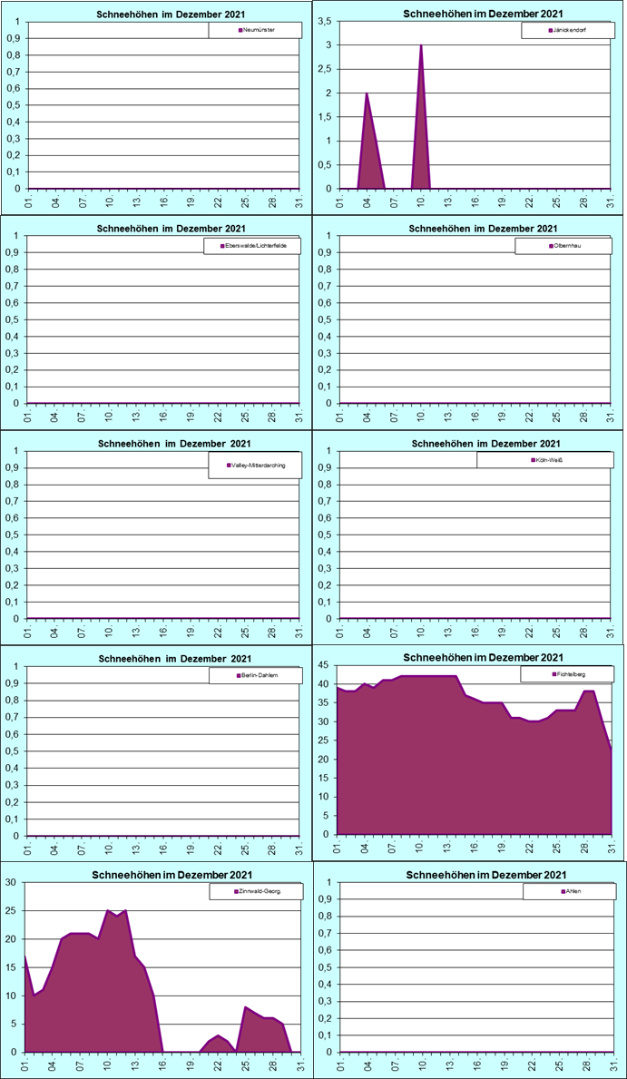 ChartObject Chart 8