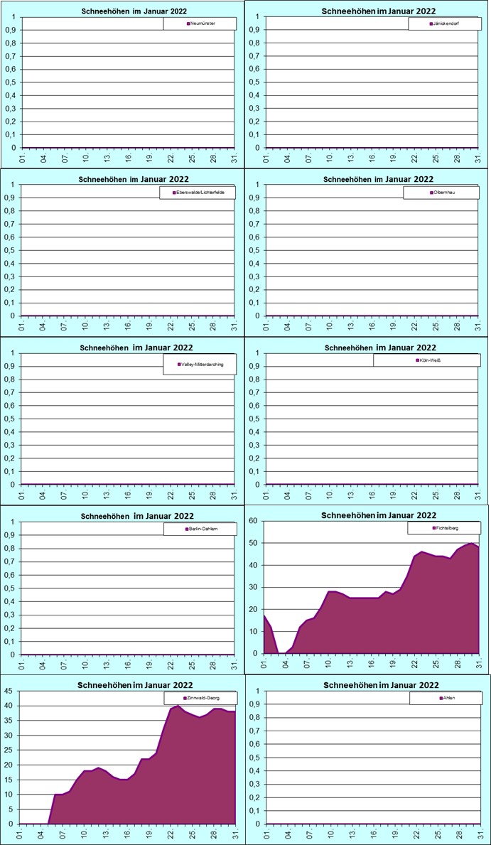 ChartObject Chart 8