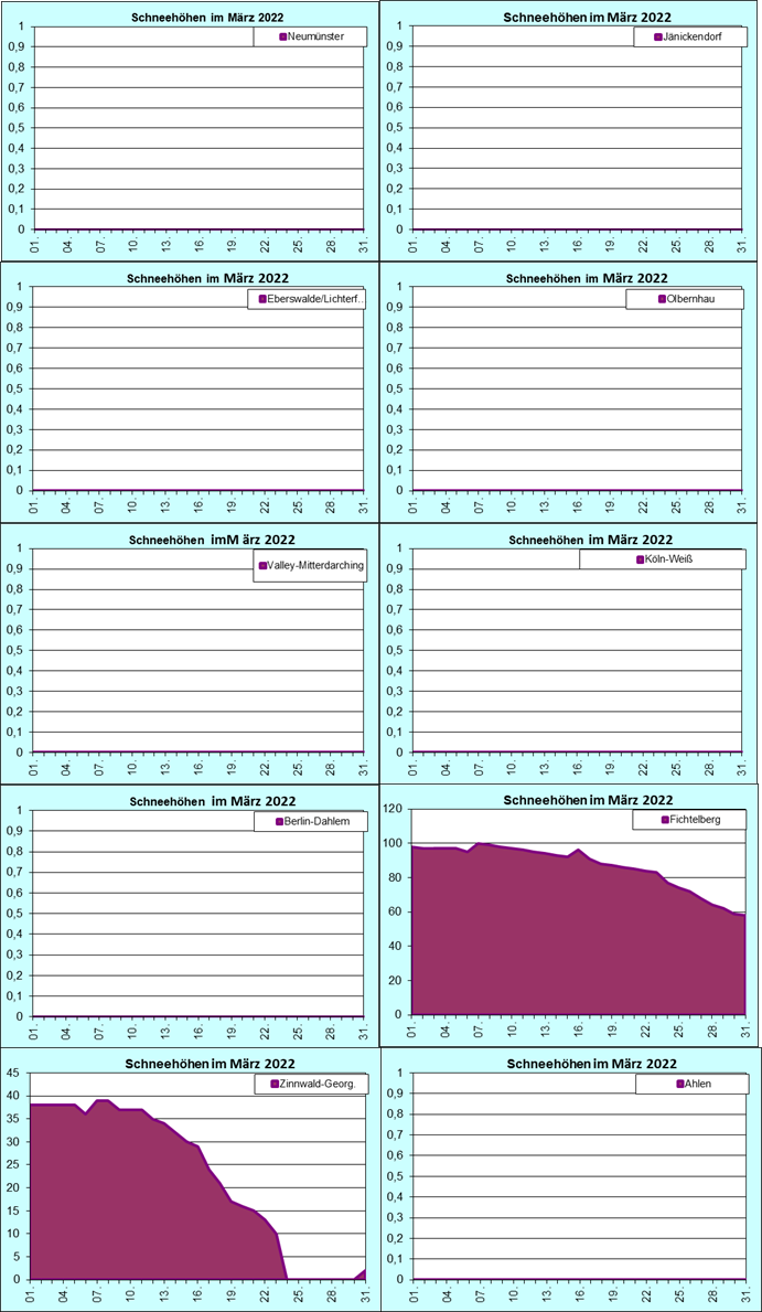 ChartObject Chart 8