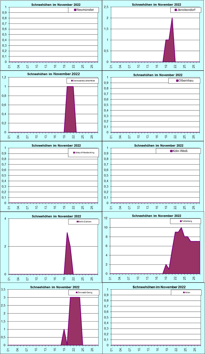 ChartObject Chart 8