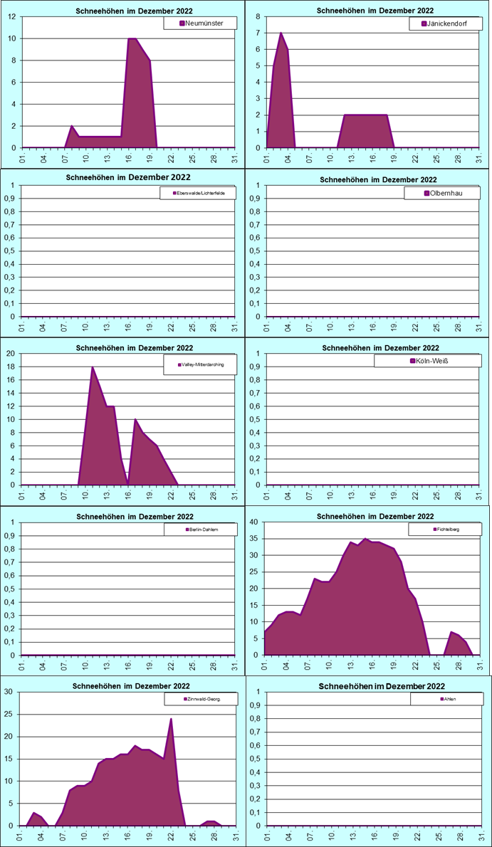 ChartObject Chart 8