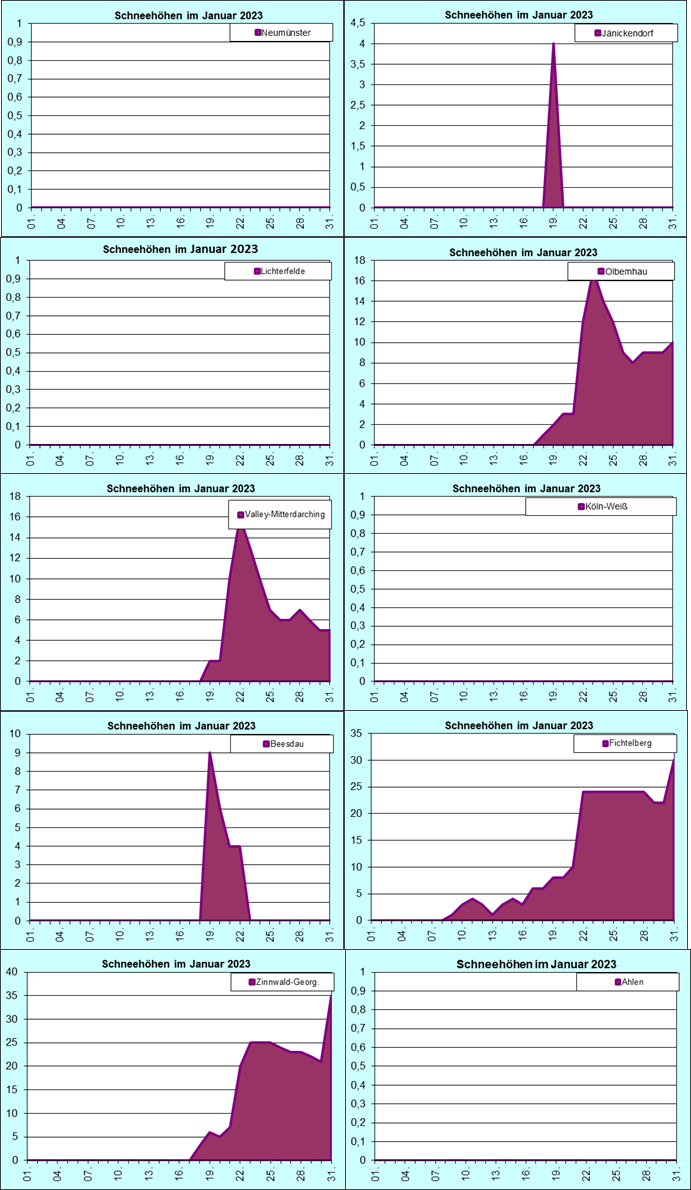 ChartObject Chart 8