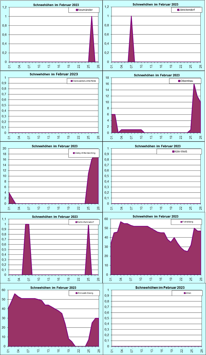 ChartObject Chart 8