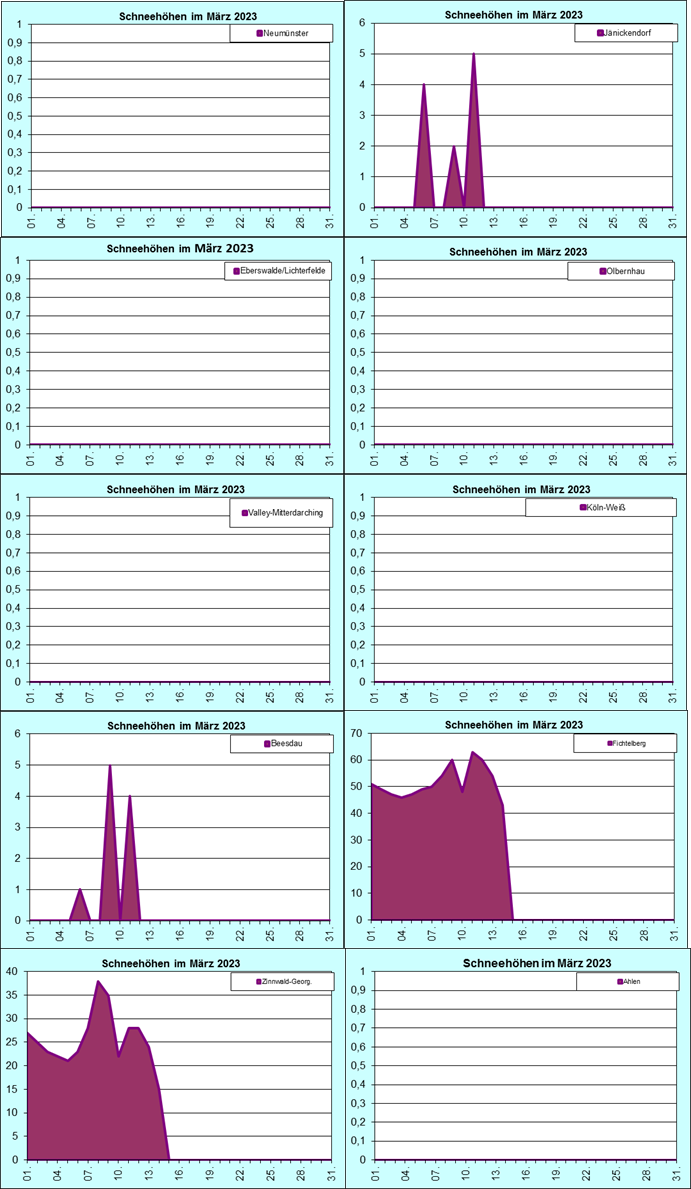 ChartObject Chart 8