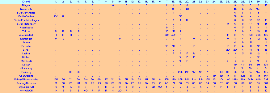 ChartObject Chart 10